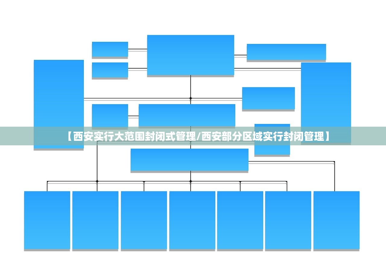 【西安实行大范围封闭式管理/西安部分区域实行封闭管理】