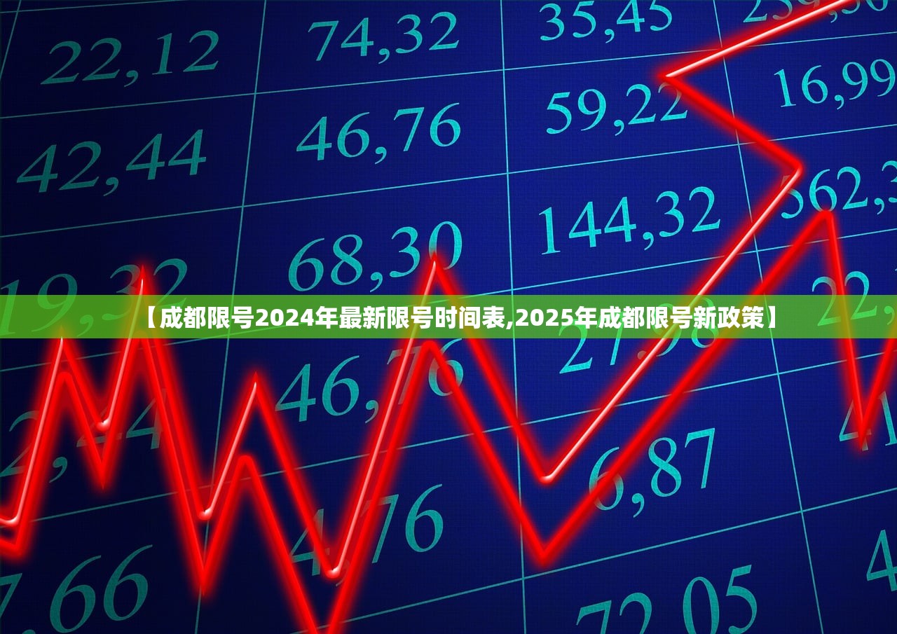 【成都限号2024年最新限号时间表,2025年成都限号新政策】