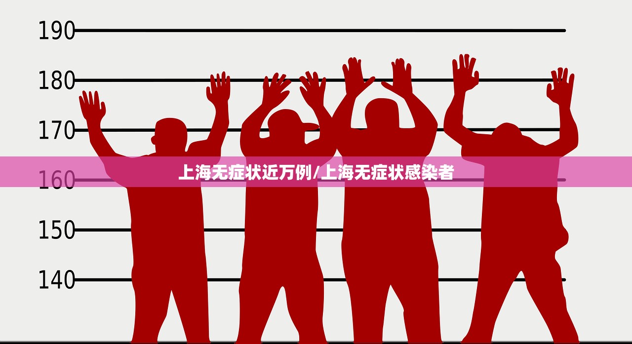 上海无症状近万例/上海无症状感染者
