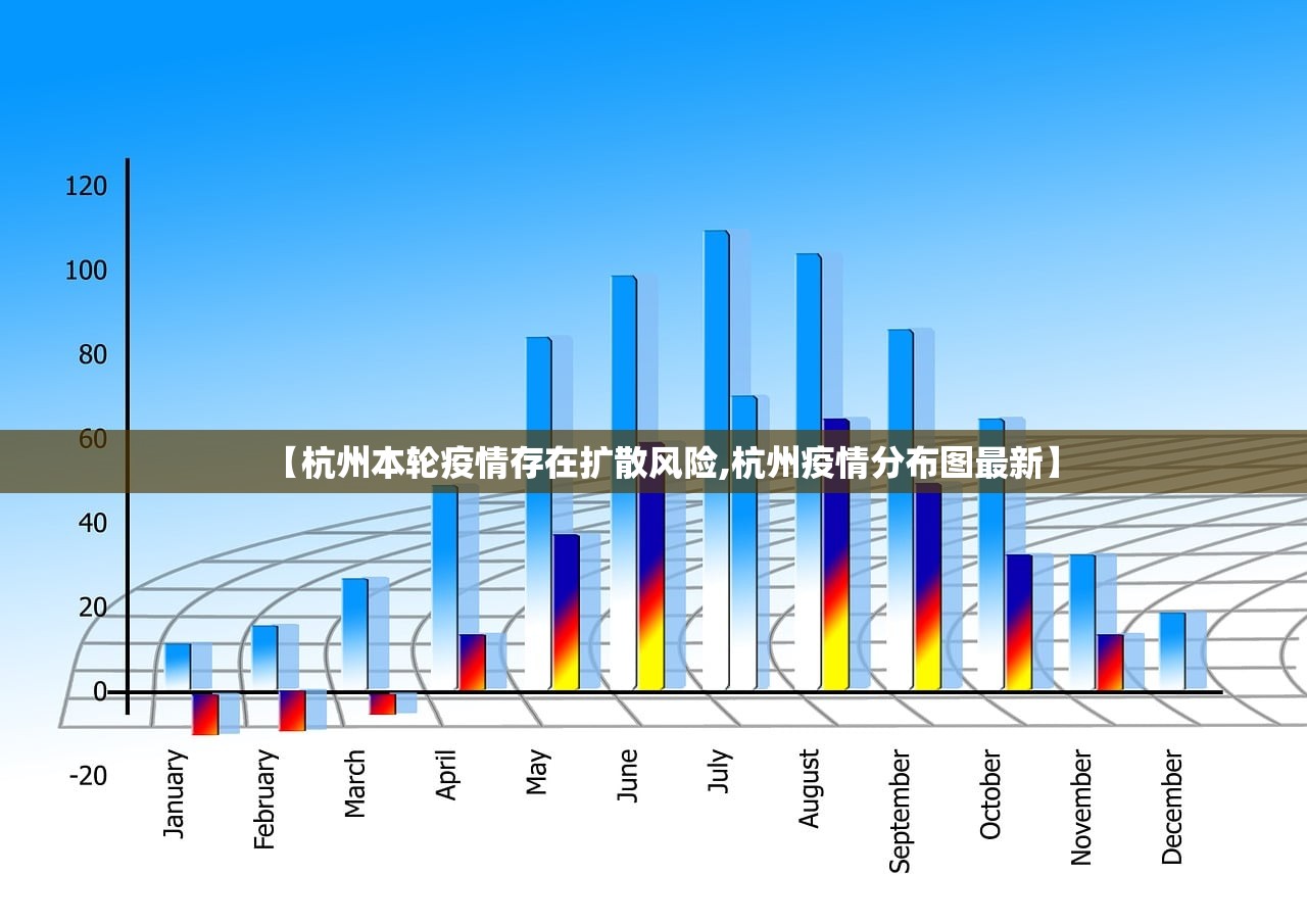 【杭州本轮疫情存在扩散风险,杭州疫情分布图最新】