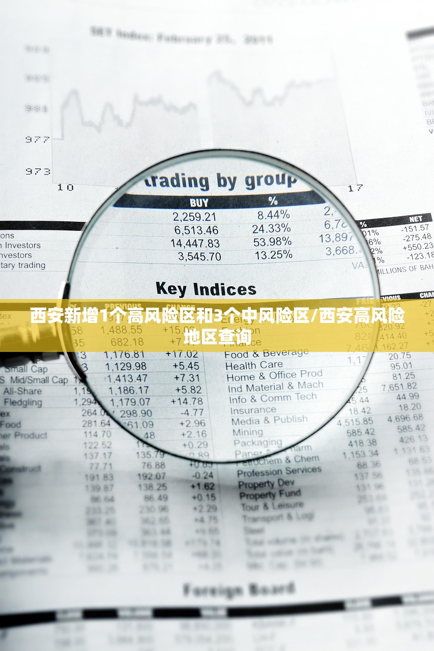 西安新增1个高风险区和3个中风险区/西安高风险地区查询 西安新增1个高风险区和3个中风险区/西安高风险地区查询