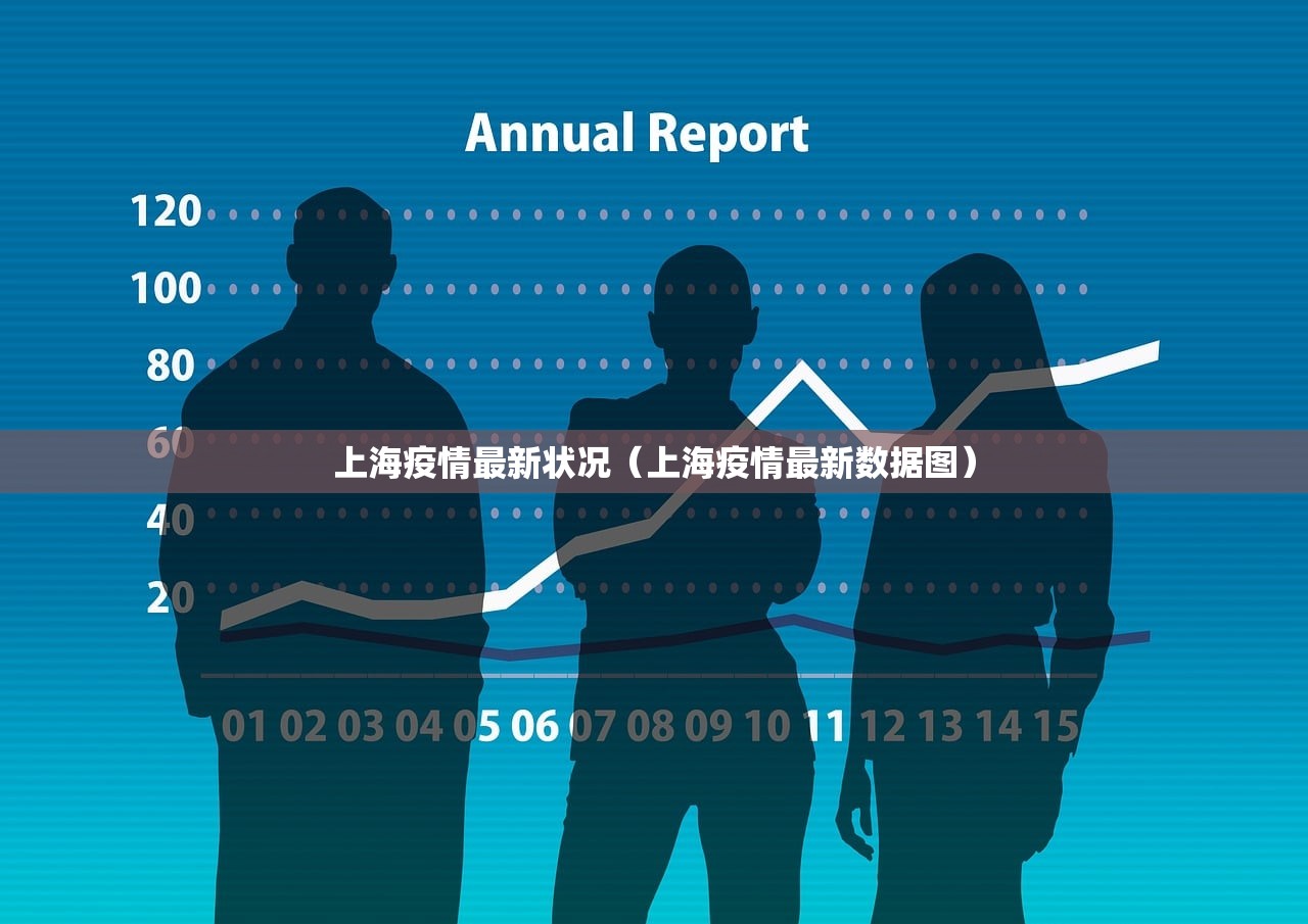 上海疫情最新状况（上海疫情最新数据图）