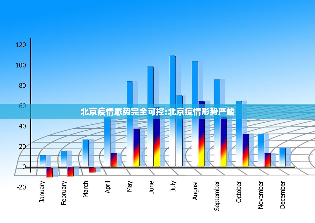 北京疫情态势完全可控:北京疫情形势严峻