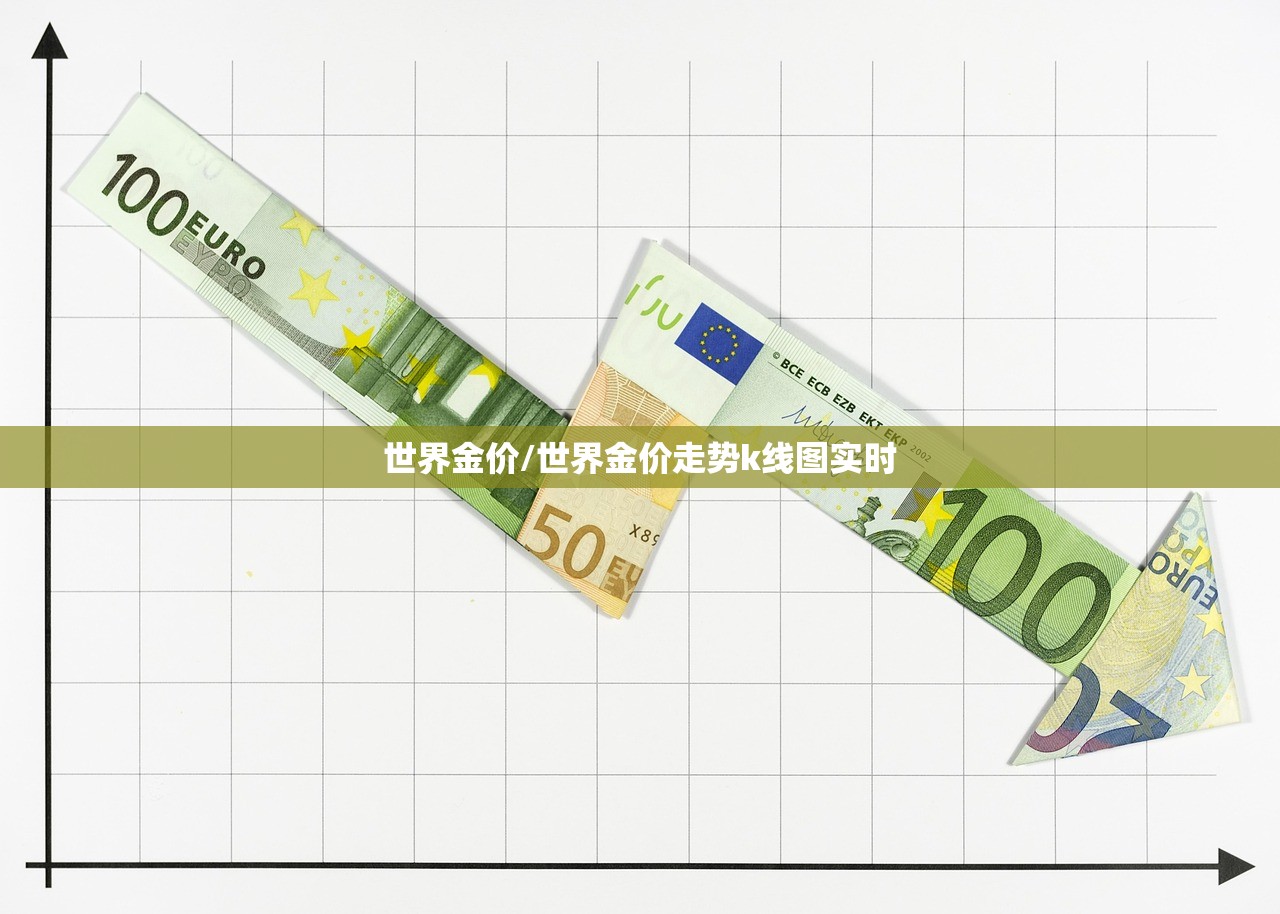 世界金价/世界金价走势k线图实时