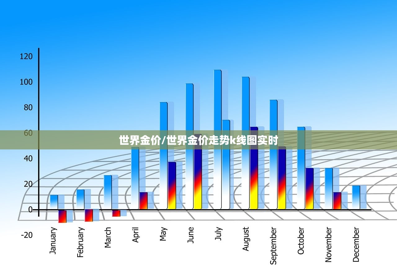 世界金价/世界金价走势k线图实时