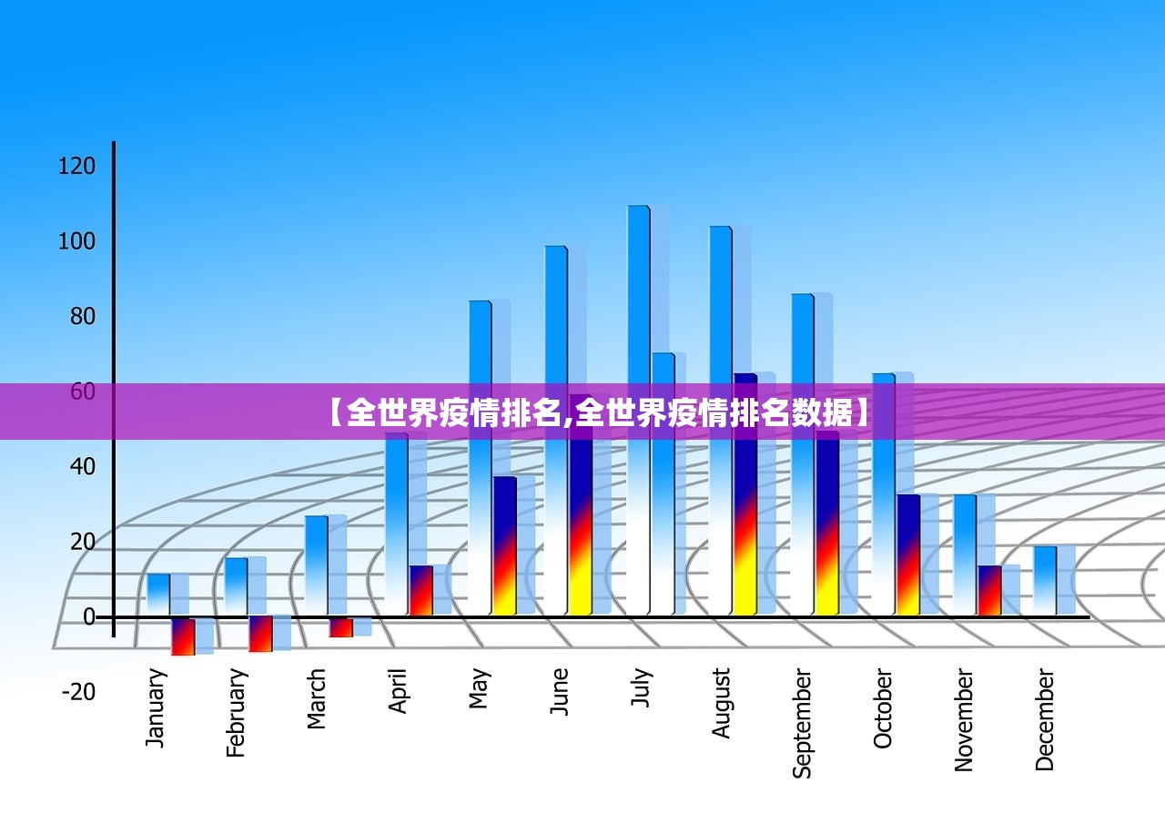 【全世界疫情排名,全世界疫情排名数据】