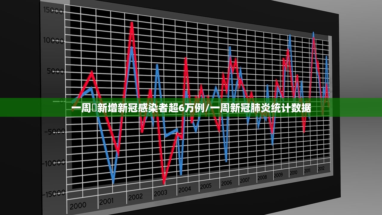 一周內新增新冠感染者超6万例/一周新冠肺炎统计数据