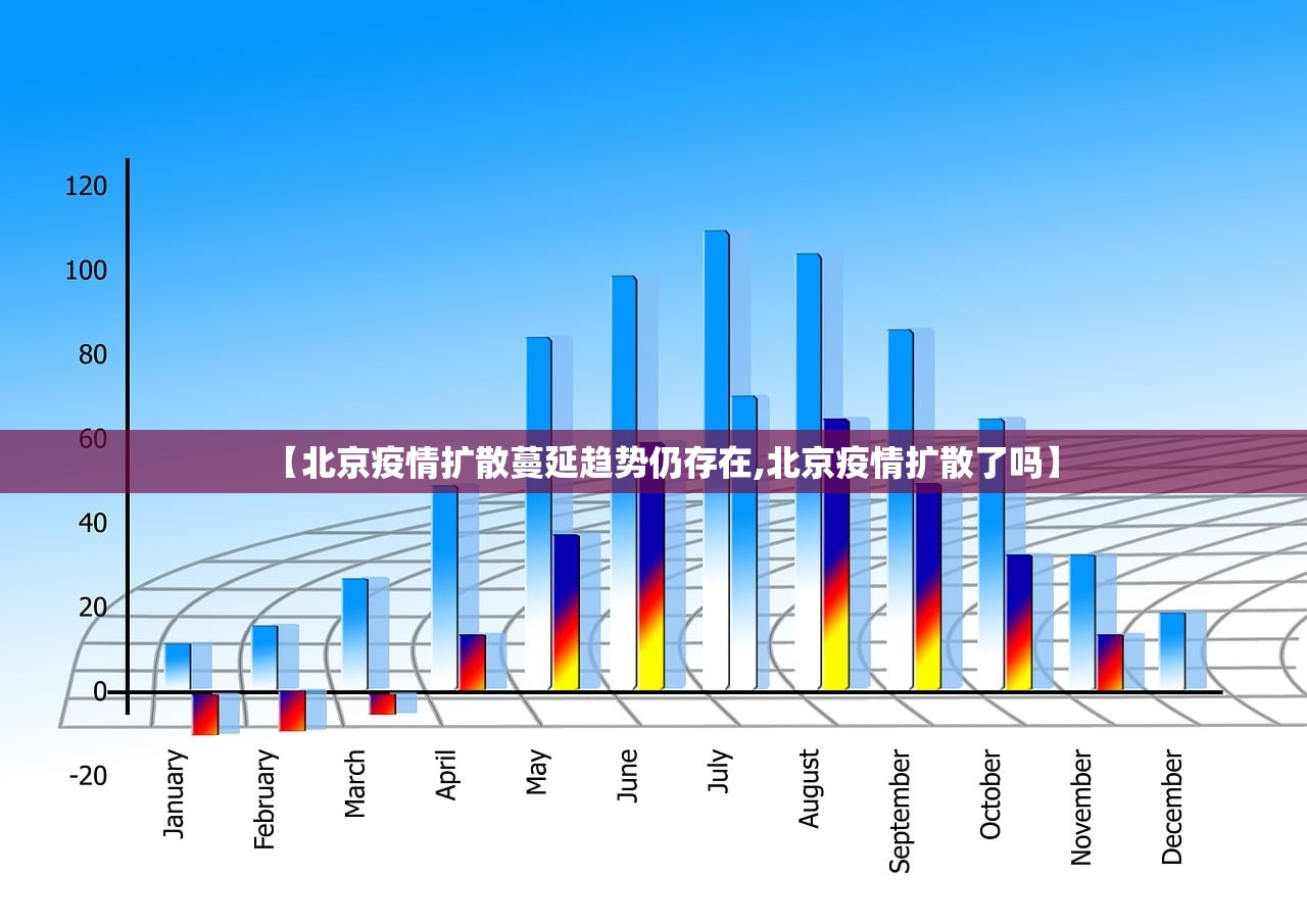 【北京疫情扩散蔓延趋势仍存在,北京疫情扩散了吗】