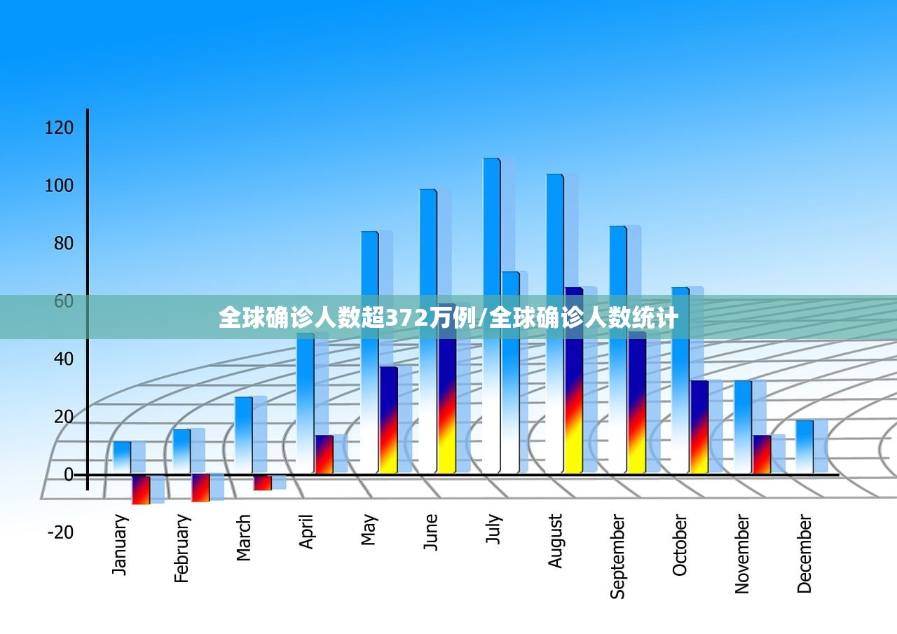 全球确诊人数超372万例/全球确诊人数统计