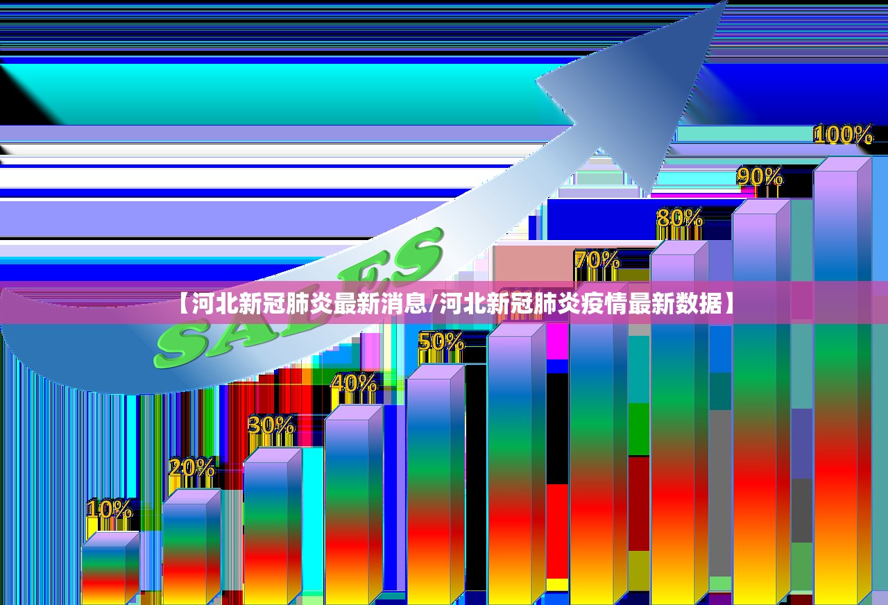 【河北新冠肺炎最新消息/河北新冠肺炎疫情最新数据】