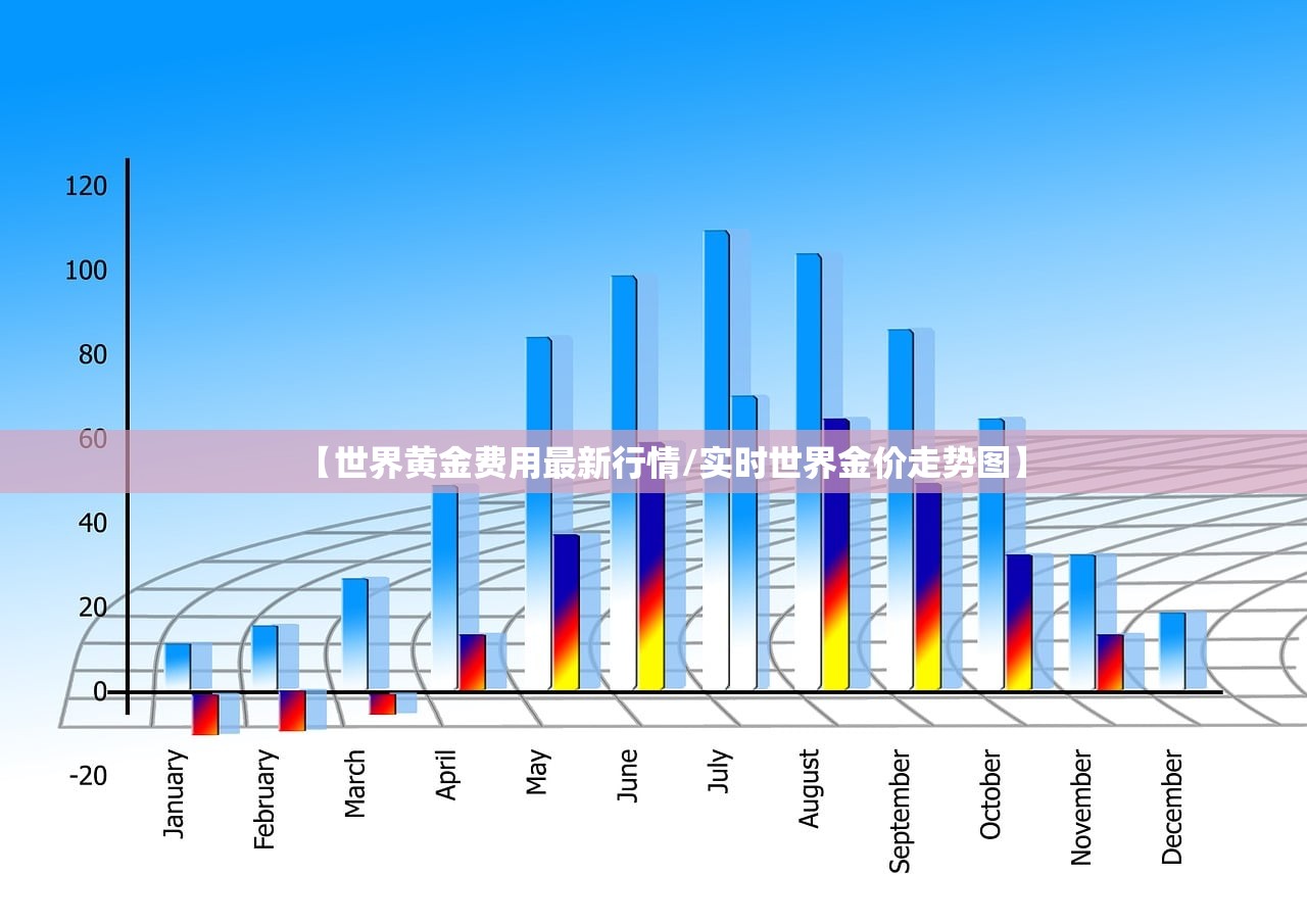 【世界黄金费用最新行情/实时世界金价走势图】