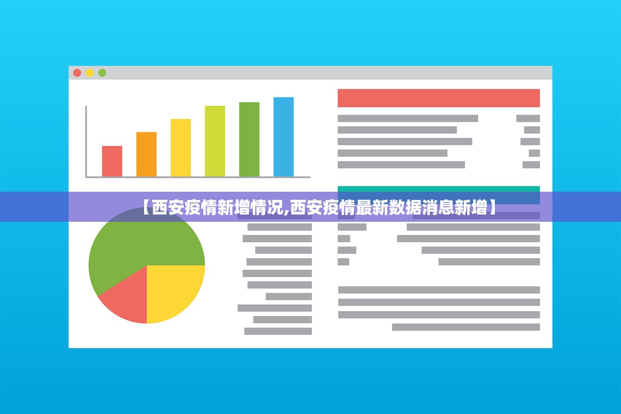 【西安疫情新增情况,西安疫情最新数据消息新增】