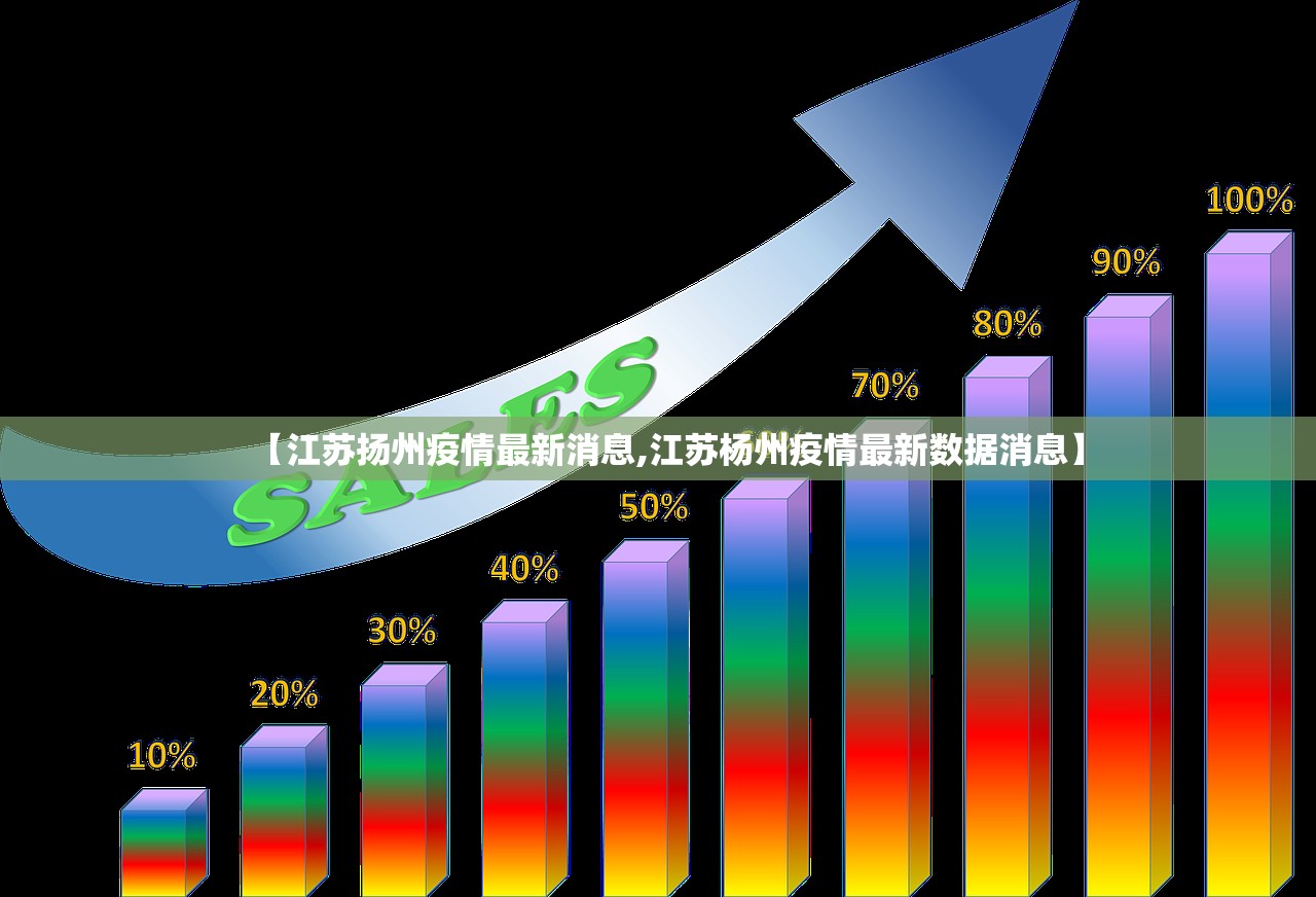 【江苏扬州疫情最新消息,江苏杨州疫情最新数据消息】