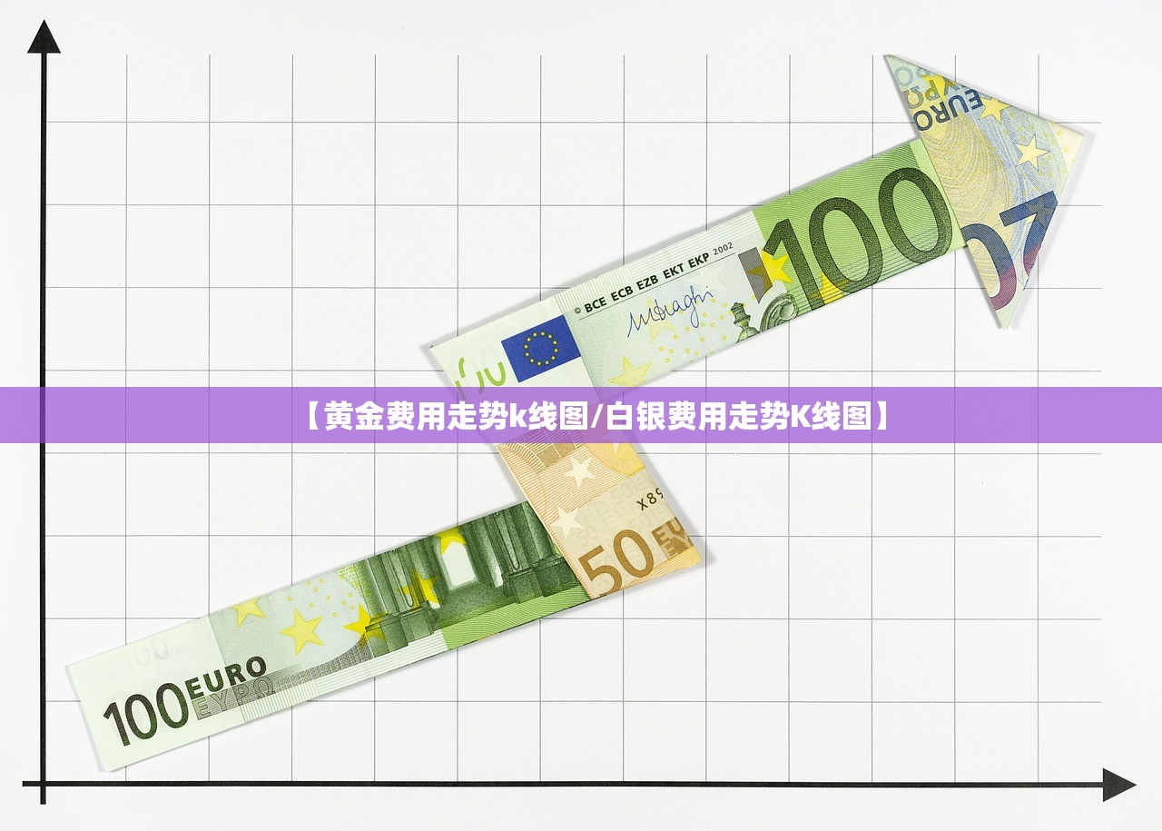 【黄金费用走势k线图/白银费用走势K线图】
