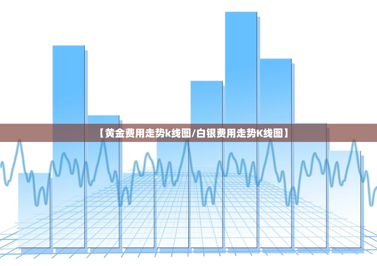 【黄金费用走势k线图/白银费用走势K线图】