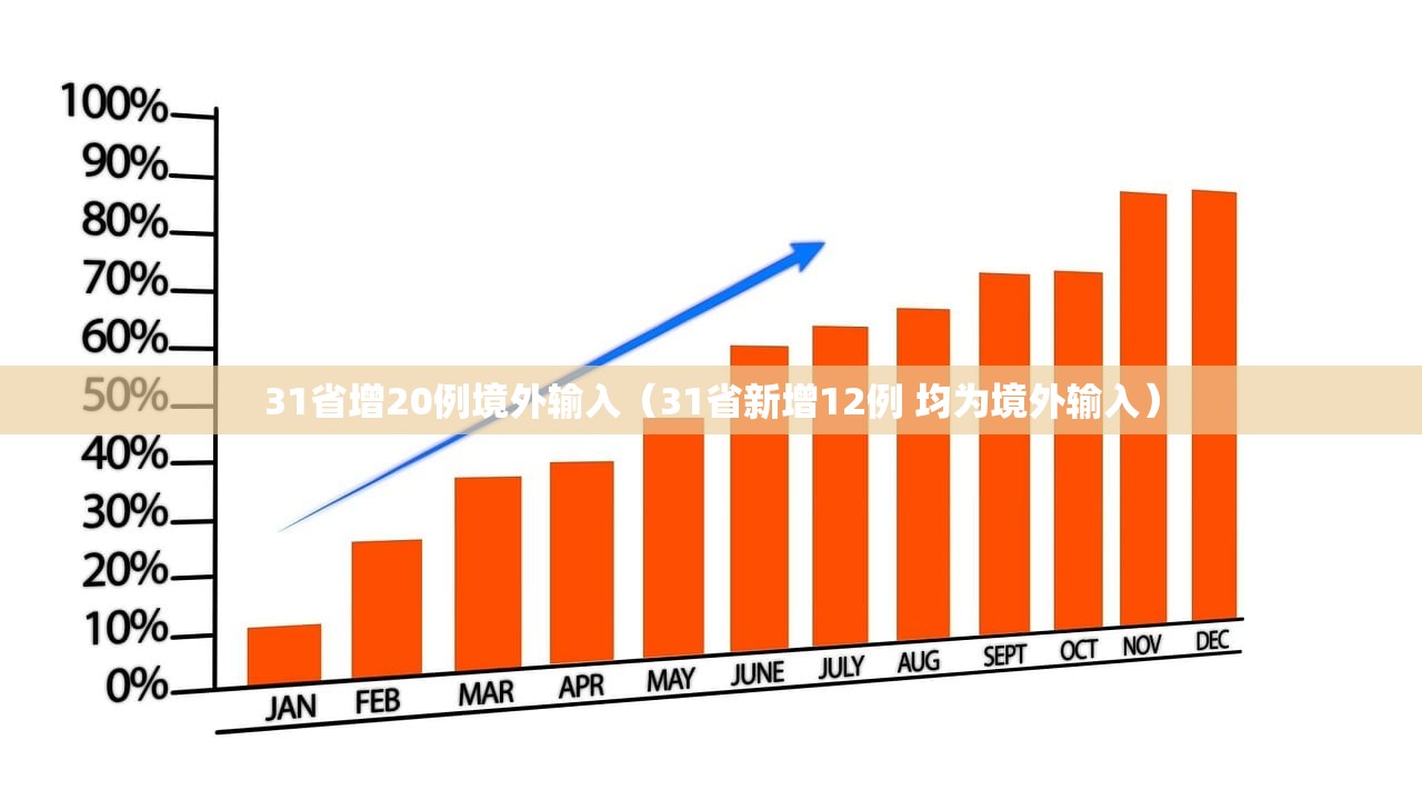 31省增20例境外输入（31省新增12例 均为境外输入）