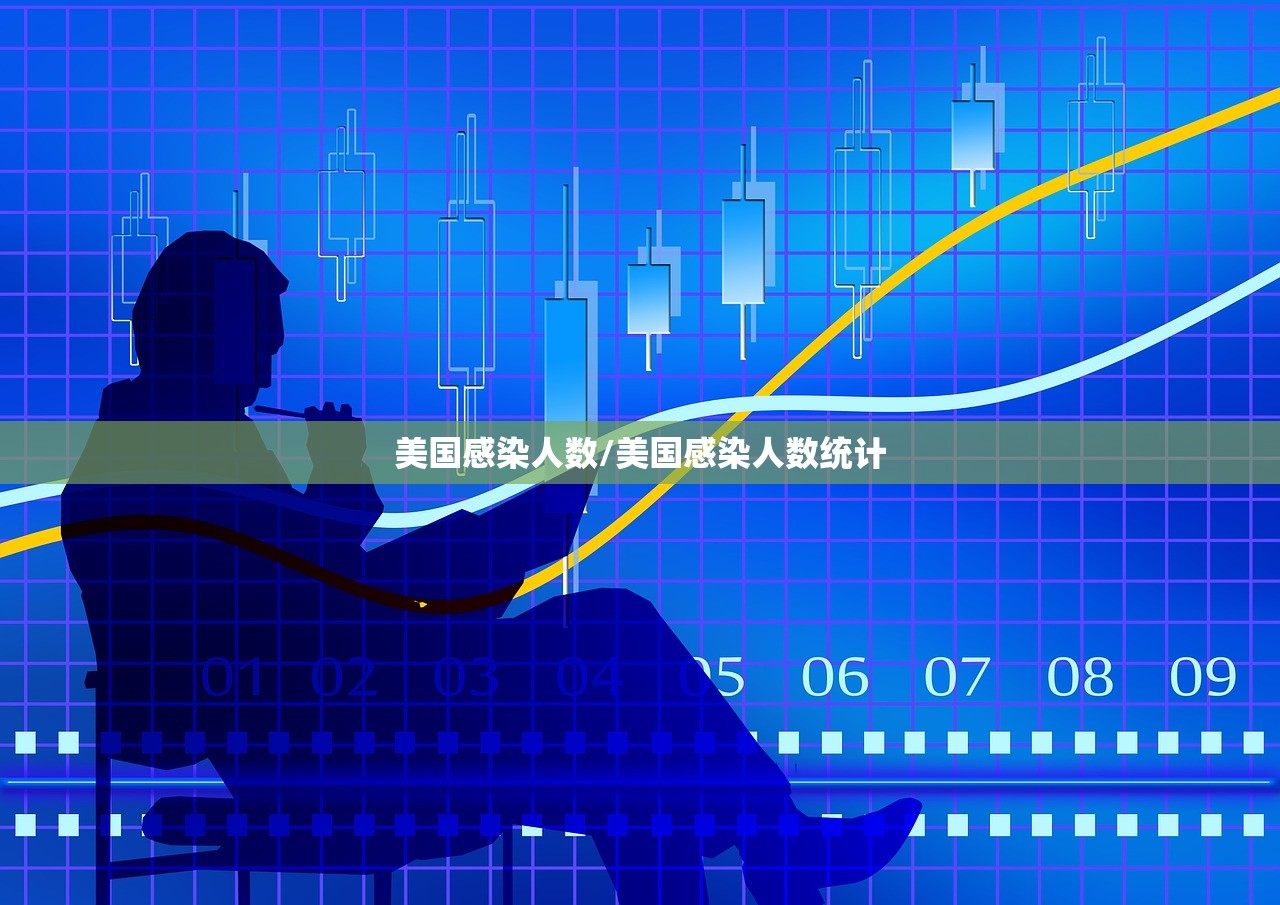 美国感染人数/美国感染人数统计